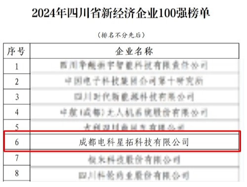 电科jiuyou九游ninegame荣膺“2024年四川省新经济企业”100强榜单.jpg